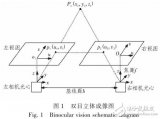 基于<b class='flag-5'>雙目</b>視覺(jué)的投影儀<b class='flag-5'>標(biāo)定</b>算法