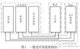 基于<b class='flag-5'>智能變電站</b>的光纖<b class='flag-5'>系統(tǒng)</b><b class='flag-5'>方案</b>