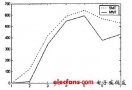 多传感器<b class='flag-5'>多目标</b><b class='flag-5'>跟踪</b>的JPDA算法