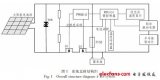 基于太阳能供电的<b class='flag-5'>半导体制冷系统</b>设计