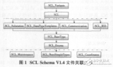 基于SCL的数字化<b>变电站</b>语义交换模型