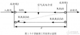 DWDM系統(tǒng)中<b class='flag-5'>增益</b><b class='flag-5'>平坦</b><b class='flag-5'>濾波器</b>（GFF）的技術(shù)實(shí)現(xiàn)解析