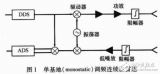 <b class='flag-5'>RF</b> MEMS技術(shù)的<b class='flag-5'>雷達(dá)</b>系統(tǒng)的解析