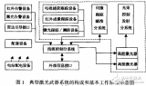 <b class='flag-5'>高能</b><b class='flag-5'>激光武器</b>的基本原理及其<b class='flag-5'>技术</b>的发展解析