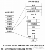 高速<b class='flag-5'>以太網(wǎng)</b>PCS<b class='flag-5'>子</b><b class='flag-5'>層</b>研究及其在FPGA中的實現(xiàn)