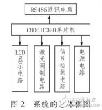 实时对超低<b class='flag-5'>烟尘</b><b class='flag-5'>浓度</b>的自动<b class='flag-5'>检测</b><b class='flag-5'>系统</b>