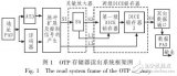 基于OTP<b class='flag-5'>存储器</b><b class='flag-5'>存储单元</b>读取阀值