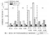 <b class='flag-5'>硅</b>太阳<b class='flag-5'>电池</b>表面钝化<b class='flag-5'>技术</b>的解析与比较