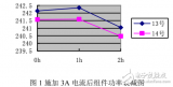 太陽能組件光致<b class='flag-5'>衰減</b>和電致<b class='flag-5'>衰減</b>的<b class='flag-5'>對比</b>