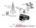 基于<b class='flag-5'>Linux</b>的<b class='flag-5'>ARM9</b>遠程客車監(jiān)控<b class='flag-5'>系統(tǒng)</b>