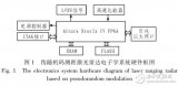 基于高速<b class='flag-5'>偽</b>隨機(jī)<b class='flag-5'>碼</b>激光<b class='flag-5'>測(cè)距</b>的<b class='flag-5'>FPGA</b>電子學(xué)<b class='flag-5'>系統(tǒng)</b>設(shè)計(jì)