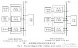 基于新能源<b class='flag-5'>供電系統</b>能量管理與控制