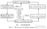 基于SVN軟件<b class='flag-5'>配置管理</b>及持續集成