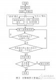 基于VB實(shí)現(xiàn)游<b class='flag-5'>梁</b><b class='flag-5'>式</b><b class='flag-5'>抽油機(jī)</b>扭矩因數(shù)和光桿位置因數(shù)的計(jì)算軟件