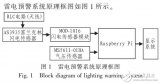 基于<b class='flag-5'>永磁</b><b class='flag-5'>同步電動機</b>的混沌運動<b class='flag-5'>控制</b><b class='flag-5'>分析</b>