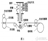 <b class='flag-5'>PLC</b>和<b class='flag-5'>變頻器</b>在<b class='flag-5'>造紙機</b>上的應用