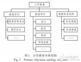 基于思維導<b class='flag-5'>圖層次</b>結構的本體庫創建方法