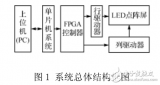 基于FPGA的<b class='flag-5'>LED</b><b class='flag-5'>大屏幕</b><b class='flag-5'>控制系统</b>的设计