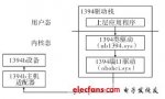 基于<b class='flag-5'>IEEE1394b</b>的双向传输<b class='flag-5'>设备</b><b class='flag-5'>驱动程序设计</b>