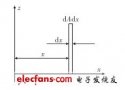 空间<b class='flag-5'>等离子体</b>鞘<b class='flag-5'>层</b>的时域特性<b class='flag-5'>研究</b>