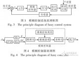 模糊控制<b class='flag-5'>在</b><b class='flag-5'>换热器</b>的出口温度控制系统<b class='flag-5'>中</b>应用