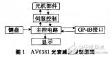 光<b class='flag-5'>衰减</b>控制原理及<b class='flag-5'>可编程</b>光<b class='flag-5'>衰减器</b>的工作原理及自动校准技术的解析