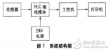 MCGS组态软件的简介及其<b class='flag-5'>在</b>断<b class='flag-5'>丝</b>检测中的应用