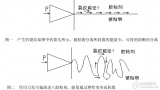 <b class='flag-5'>光</b><b class='flag-5'>伏</b><b class='flag-5'>背板</b>粘結(jié)機理詳解