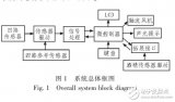 一种<b class='flag-5'>易燃易爆</b>危险品的探测装置