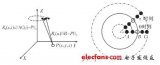 機(jī)載下視圓周<b class='flag-5'>SAR</b><b class='flag-5'>三維</b>BP<b class='flag-5'>成像</b>