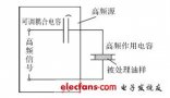 高频对原油流<b class='flag-5'>变性</b>影响的实验研究