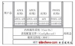 安全嵌入式操作系统的构建与配置