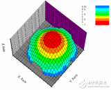 单脉冲<b class='flag-5'>毫米波</b>缝隙阵列天线设计方案解析