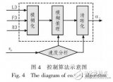 基于EEG的<b class='flag-5'>睡眠</b>數(shù)據(jù)<b class='flag-5'>研究</b>