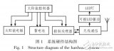 基于<b class='flag-5'>太陽能</b>的<b class='flag-5'>無線</b>航道燈管理系統設計方案