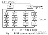 针对FPGA可编程<b class='flag-5'>逻辑</b>模块的离线<b class='flag-5'>BIST</b>测试方法