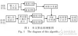 基于多特征的紅外<b class='flag-5'>行人</b><b class='flag-5'>檢測算法</b>