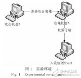 利用低交互蜜罐<b class='flag-5'>系統(tǒng)</b>捕獲<b class='flag-5'>網(wǎng)絡(luò)</b>攻擊流量