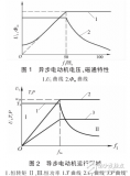 <b class='flag-5'>数控机床</b><b class='flag-5'>主轴</b><b class='flag-5'>驱动</b>的要求及其变频调速控制系统的原理与应用