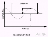 位移<b class='flag-5'>傳感器</b>的<b class='flag-5'>種類</b>及光柵的原理與應(yīng)用介紹