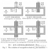 <b class='flag-5'>一種</b>新型的<b class='flag-5'>波導</b>到雙<b class='flag-5'>帶狀線</b>的過度結構