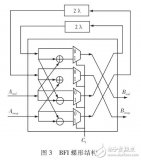 基于<b class='flag-5'>FPGA</b>的<b class='flag-5'>FFT</b><b class='flag-5'>實現(xiàn)</b>方案