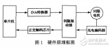 基于单片机<b>控制</b>的交流<b>伺服</b><b>电机</b>转速<b>控制</b>系统的设计与实现