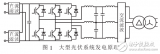 <b class='flag-5'>光</b><b class='flag-5'>伏</b><b class='flag-5'>發(fā)電</b>系統(tǒng)原理及其并網(wǎng)特性的研究