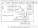 <b class='flag-5'>PROFIBUS-DP</b>通信接口的<b class='flag-5'>智能变频器</b>详解