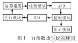 基于液压<b class='flag-5'>油箱</b>的自动散热系统设计