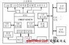 基于<b class='flag-5'>STM32F103</b>的<b class='flag-5'>數字式</b><b class='flag-5'>電鍍</b><b class='flag-5'>電源</b><b class='flag-5'>并聯</b><b class='flag-5'>均</b><b class='flag-5'>流</b><b class='flag-5'>系統</b>設計