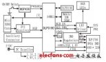 基于<b class='flag-5'>STM32</b><b class='flag-5'>单片机</b>的<b class='flag-5'>DLP</b>驱动<b class='flag-5'>电路</b>的研究