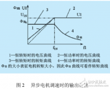 通用<b class='flag-5'>变频器</b><b class='flag-5'>基本原理</b>及其选用原则解析