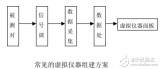 <b class='flag-5'>虚拟仪器</b>技术介绍及其在电力<b class='flag-5'>系统</b>中的应用